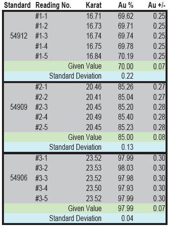 Alloy Chart