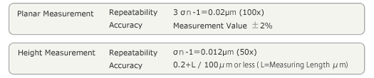 measurement repeatability and accuracy chart