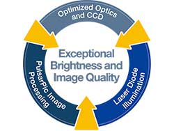 Exceptional Brightness and Image Quality 01