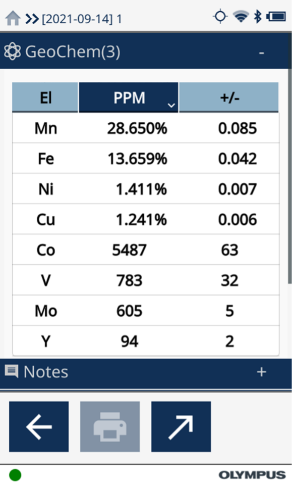 Inline calculation by the Vanta pXRF analyzer of high-value metals in Mn nodules