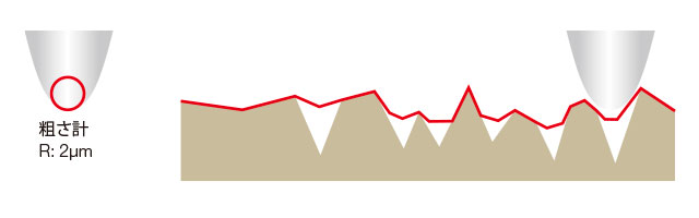 粗さ計R:2um