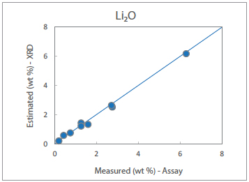 Портативный дифрактометр для анализа лития