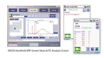 ハンドヘルド（携帯型）蛍光X線分析計DELTAの測定結果画面とPC成分分析画面 