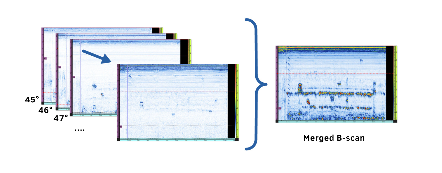 Save Time And Energy Screening Welds With The Merged B-Scan | Omniscan ...