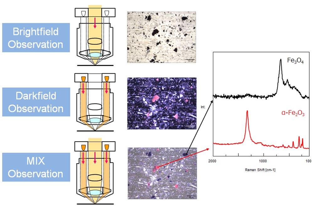 Comparaison d’observations d’un échantillon de rouille sur un substrat métallique en fond clair, en fond noir et MIX à l’aide d’un spectromètre Raman
