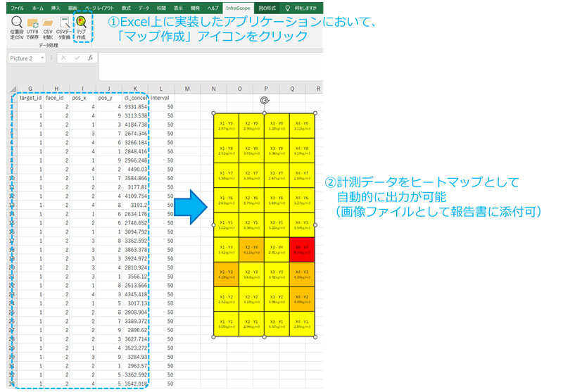 図4：計測データの報告書取りまとめ機能例