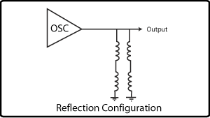 Reflection Configuration