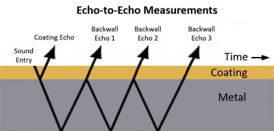 Misure Echo-to-Echo