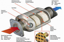 Recycling Car Catalytic Converters with Confidence Using Handheld XRF